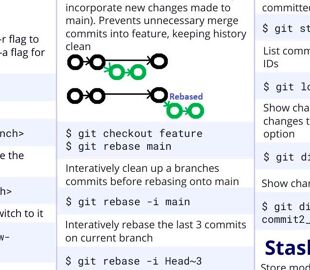 GIT Command Cheat Sheet